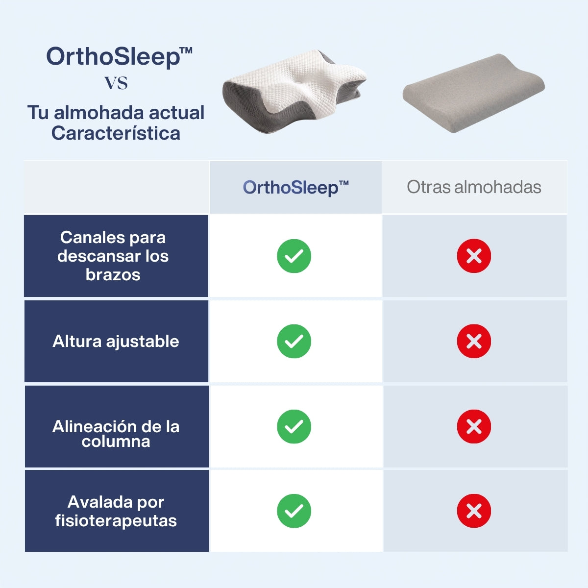 OrthoSleep™ – Almohada Cervical